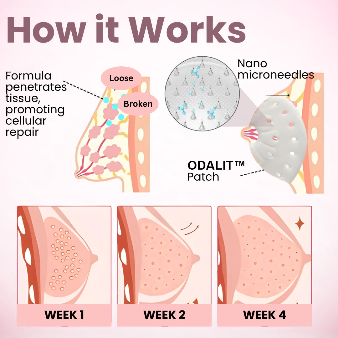 👗ODALIT™Breast Enhancement Nano Patch👗