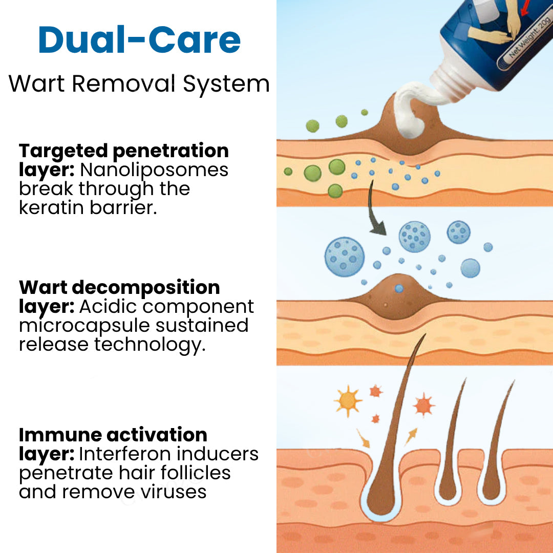 💥ODALIT™Genital Warts Relief Cream🔥