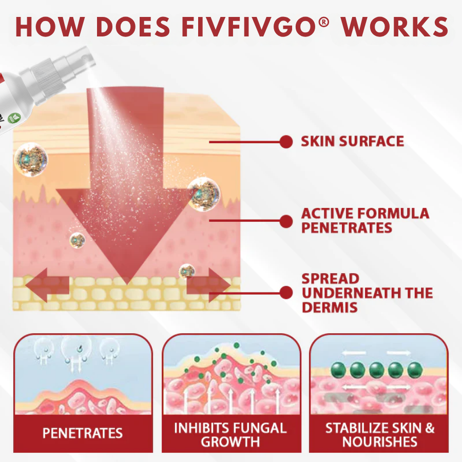Fivfivgo® Men's HPV Warts Care Spray