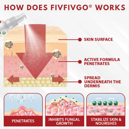 Fivfivgo® Men's HPV Warts Care Spray